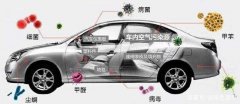 廣州除甲醛公司：生活中什么中含有甲醛?