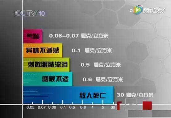 廣州除甲醛公司