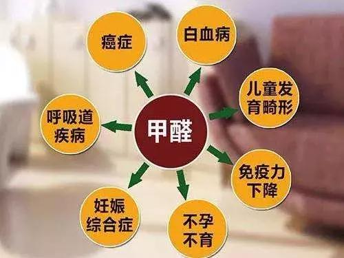 甲醛超標怎么判斷呢？