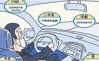 新車(chē)?yán)锩嬗须y聞的異味？這可能就是甲醛超標(biāo)的