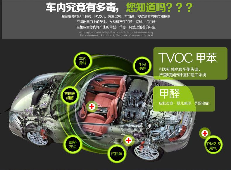 車內(nèi)甲醛超標怎么辦？