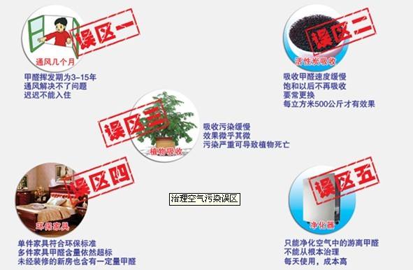 除甲醛誤區(qū)有哪些？