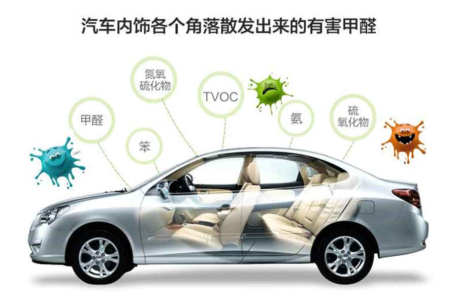 新車(chē)甲醛主要來(lái)源
