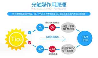 光觸媒能去除新房裝修污染問題嗎？