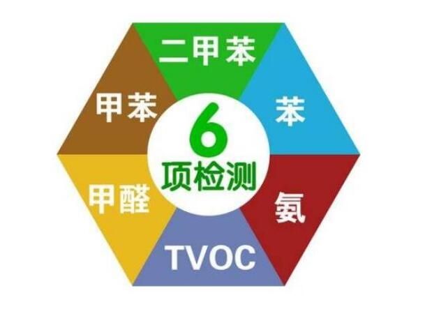 新房裝修污染源
