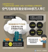 遭遇甲醛中毒的N種表現(xiàn)，您中招了嗎？